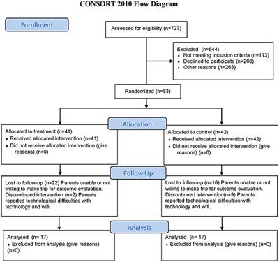 The Treatment of Autism Spectrum Disorder With Auditory Neurofeedback: A Randomized Placebo Controlled Trial Using the Mente Autism Device